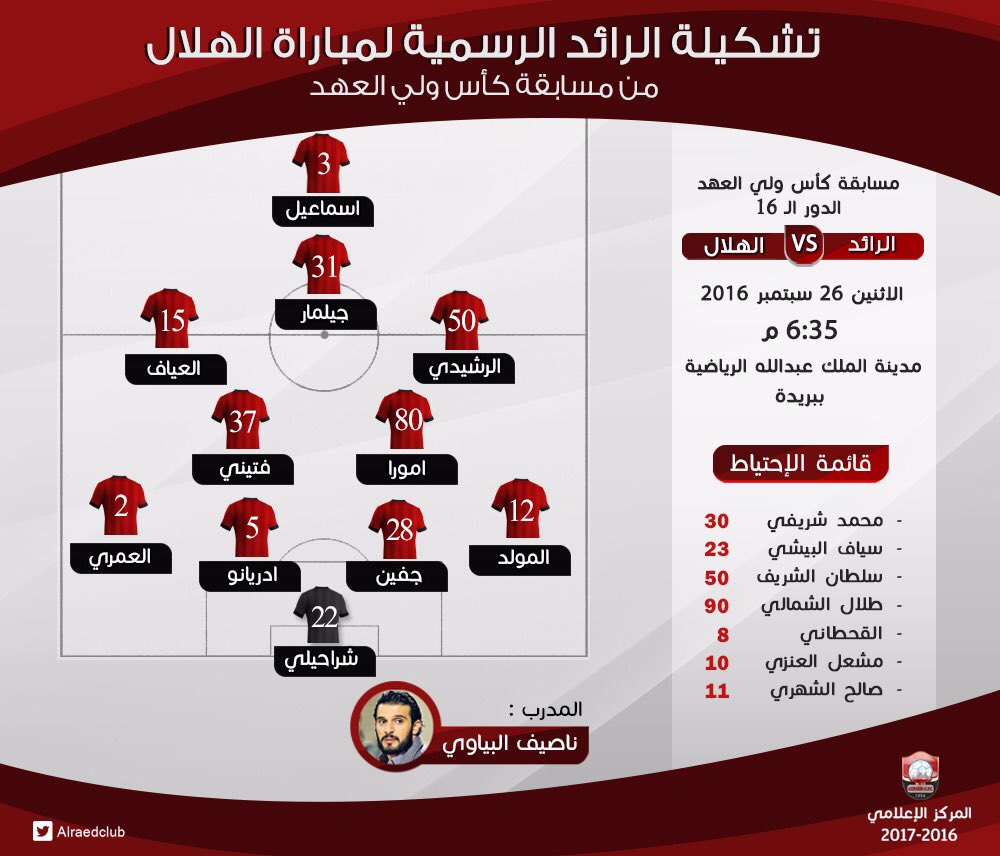 تعرّف على تشكيلة الرائد الرسمية أمام الهلال