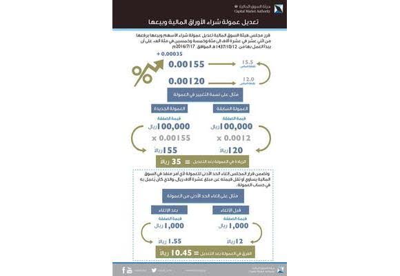 السوق المالي