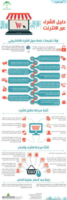 "حماية المستهلك" توضح الطرق الصحيحة للشراء الآمن عبر الانترنت - المواطن