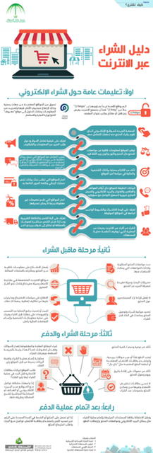 “حماية المستهلك” توضح الطرق الصحيحة للشراء الآمن عبر الانترنت