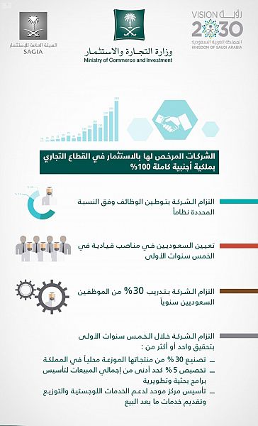 23 شركة أميركية توظف السعوديين في مناصب قيادية