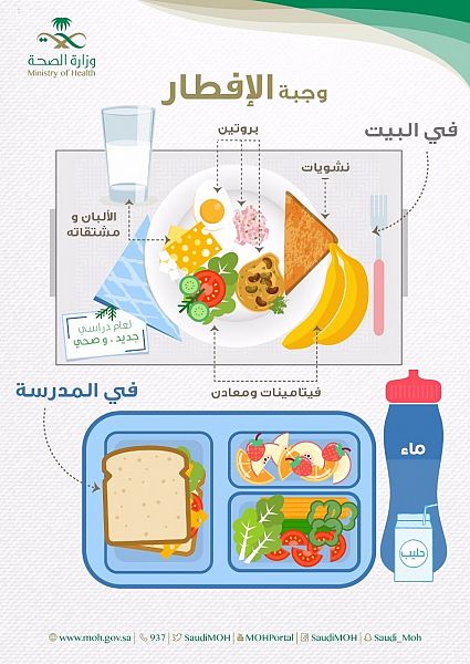 الصحة تؤكد أهمية تناول وجبة الإفطار للطلاب