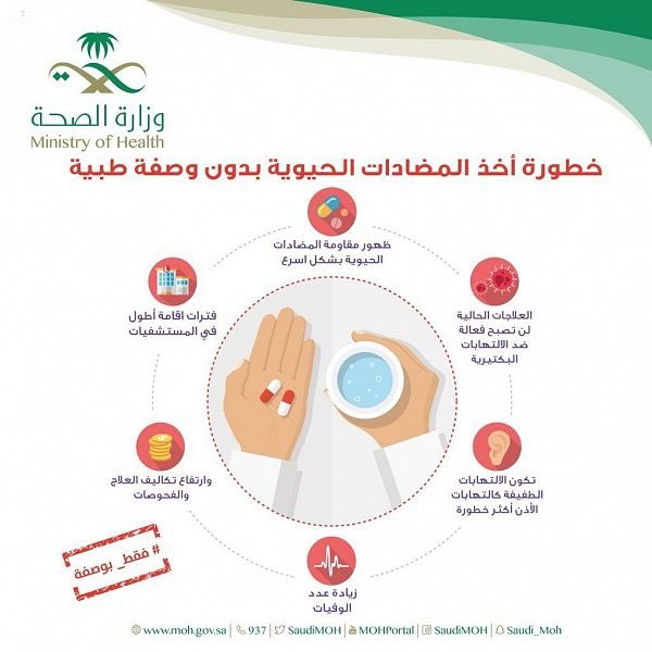 الصحة تبين خطورة أخذ المضادات الحيوية دون وصفة طبية