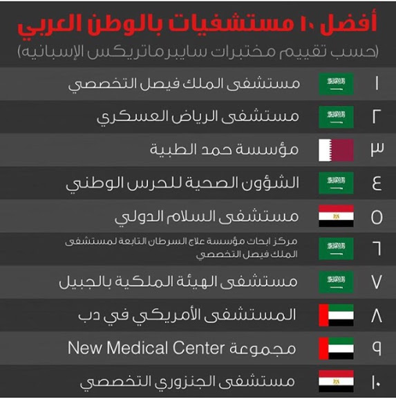 “الصحة” تنشد الاستقرار مع اختيار 5 من المستشفيات بين الأفضل عربياً