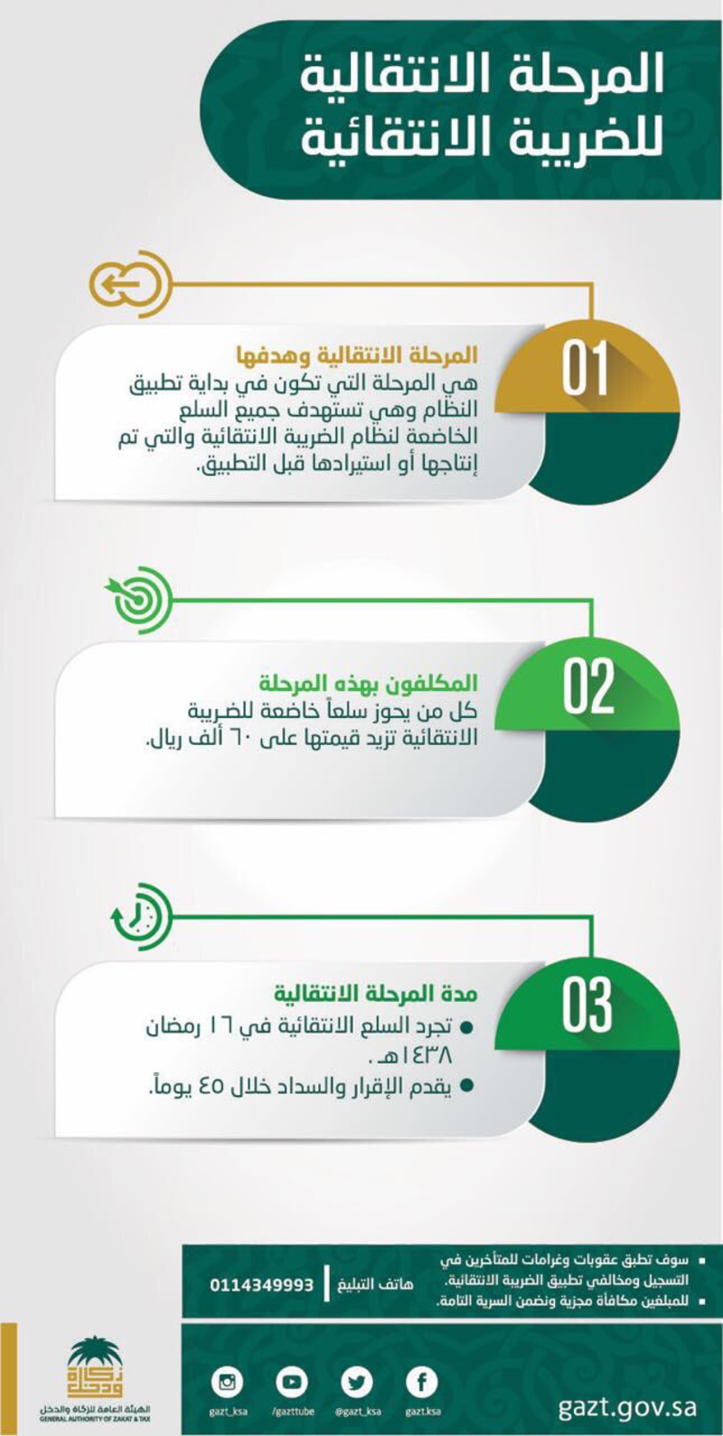 بالصورة.. مسببات إقرار الضريبة الانتقائية وفوائده للمواطن