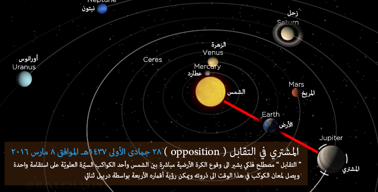 العلوم والفلك (1)