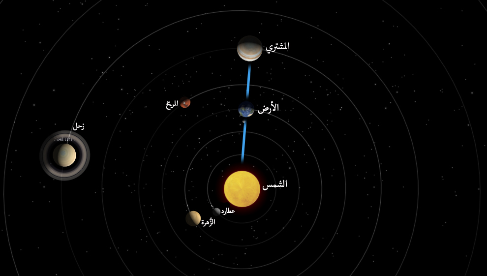 العلوم والفلك (2)