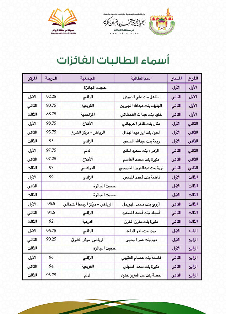 الفائزات