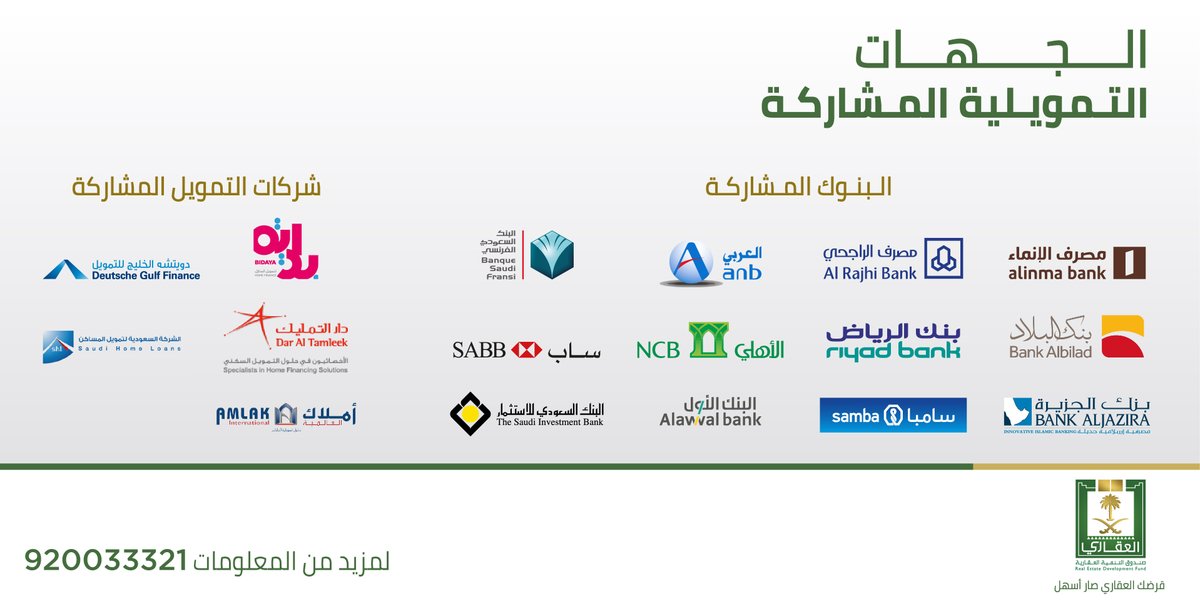 هل يحق لموظفي القطاع الخاص الحصول على القرض العقاري؟