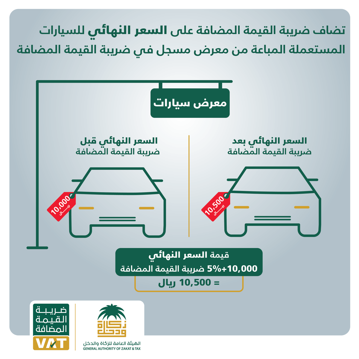 بمثال.. موقف ضريبة القيمة المضافة من السيارات المستعملة