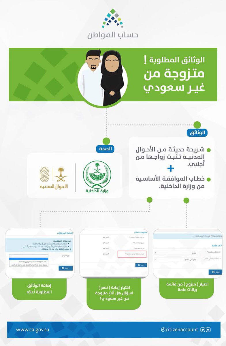 حساب المواطن يوضح الوثائق المطلوبة لتسجيل سعودية متزوجة من أجنبي