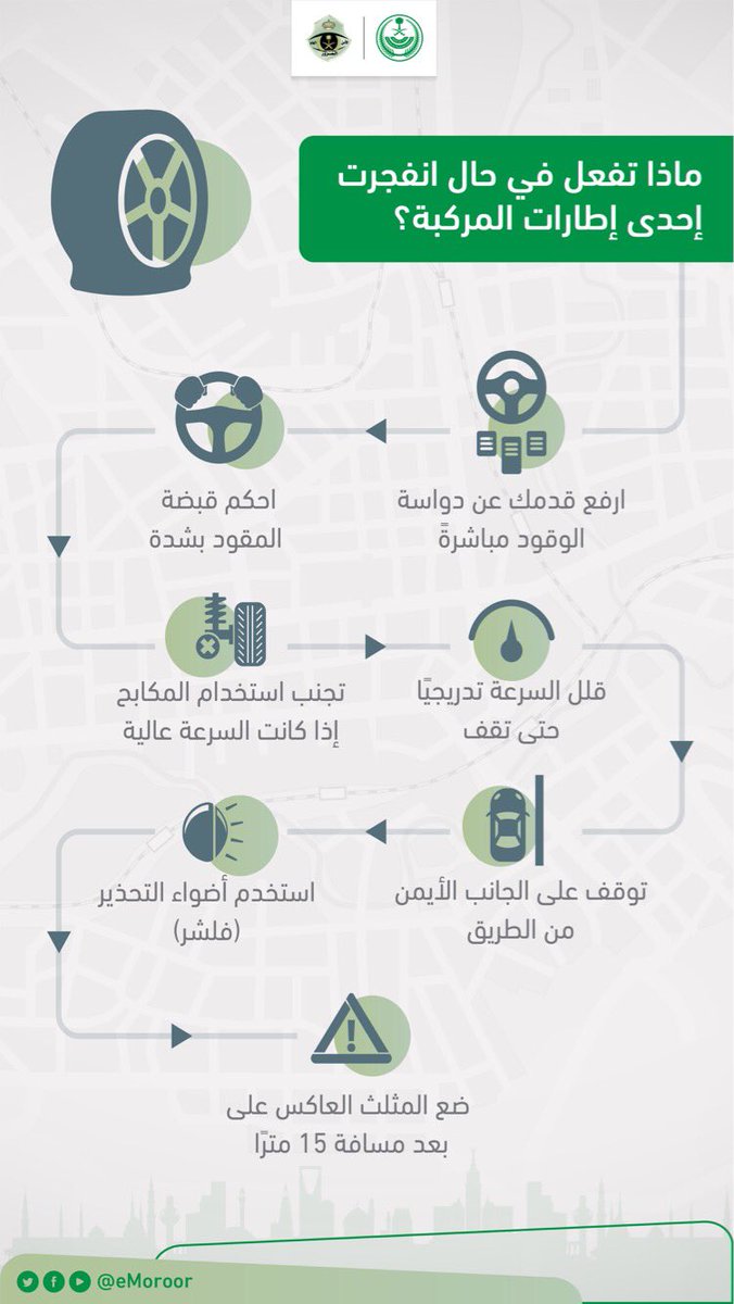 بالخطوات.. ماذا تفعل لو انفجر أحد إطارات مركبتك أثناء سيرك؟