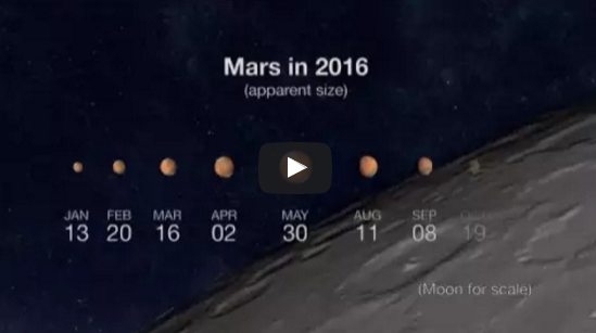 بالفيديو.. المريخ يصل إلى أقرب نقطة للأرض 30 مايو