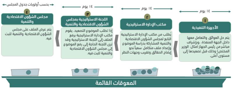 المعوقات