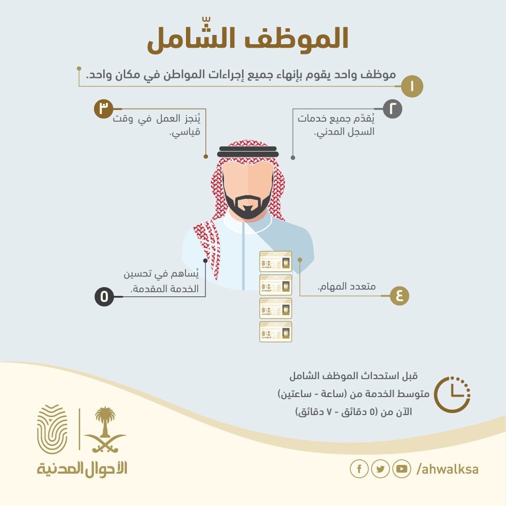 الأحوال المدنية : الموظف الشامل ينهي الاجراءات في 7 دقائق