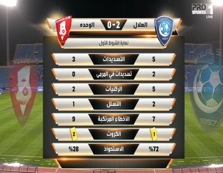 بالفيديو.. الهلال يتقدم على الوحدة بهدفي بوناتيني والقحطاني