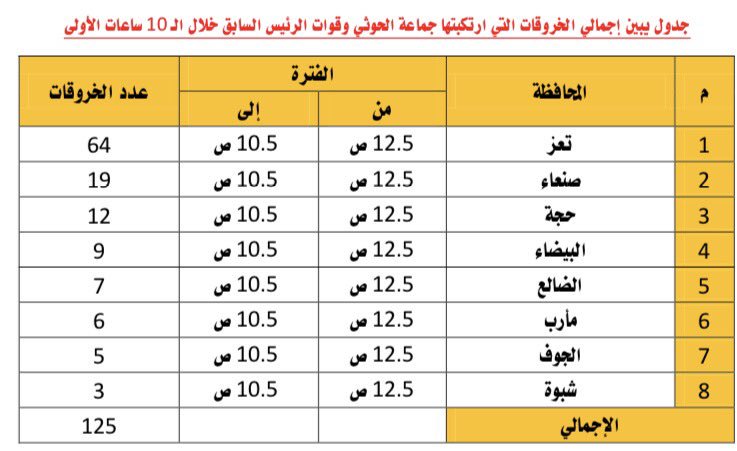 انتهاكات الحوثي 5