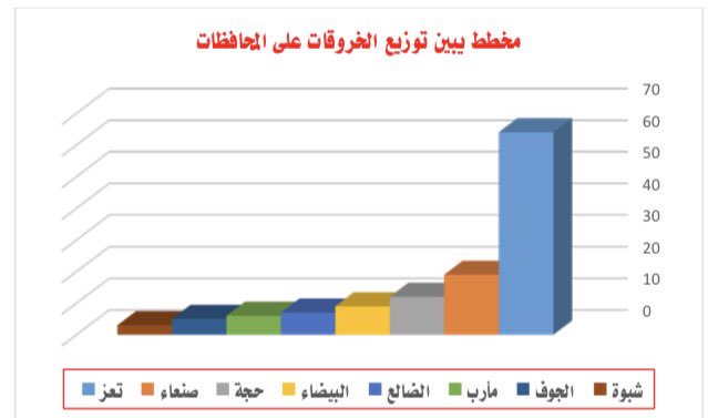 انتهخاكات الحوثي 4