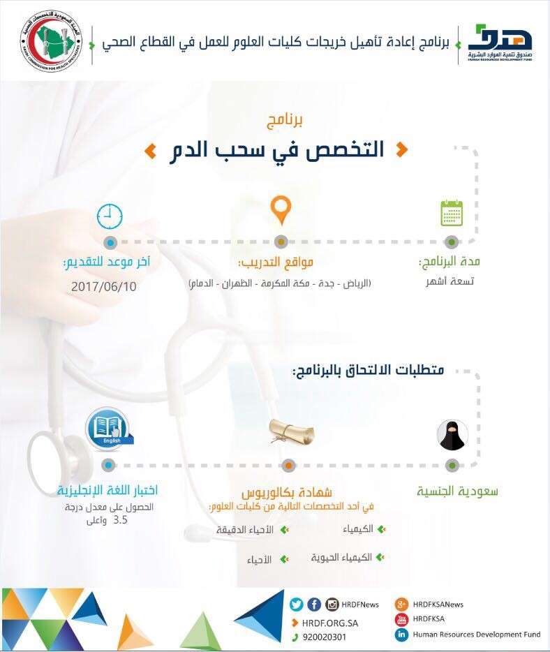 استهداف 2880 خريجةً من كليات العلوم ببرنامج سحب الدم