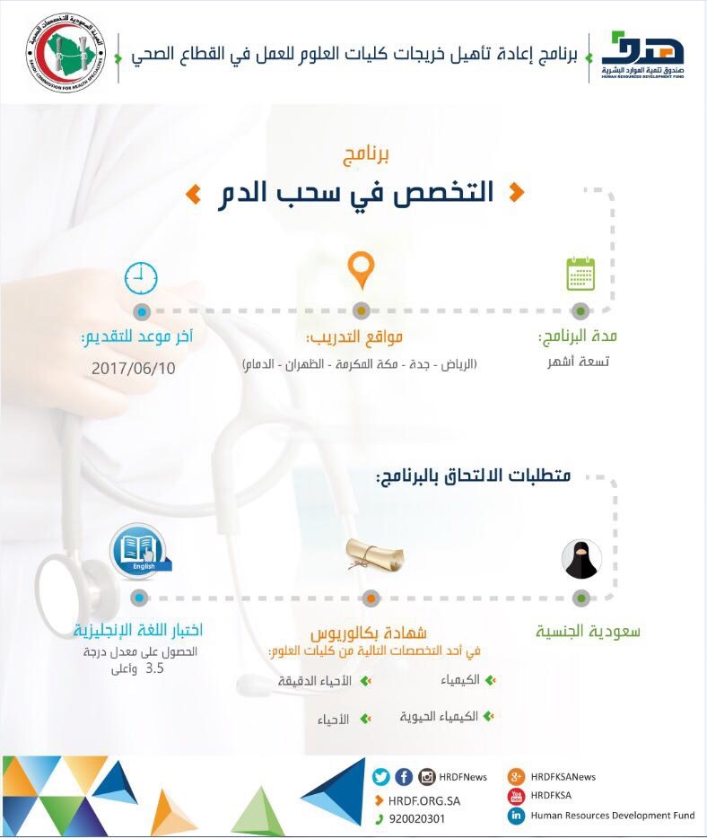 استهداف 2880 خريجةً من كليات العلوم ببرنامج سحب الدم