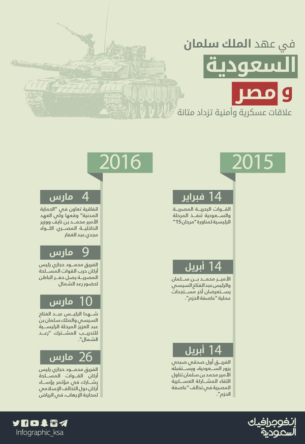 إنفوجراف.. تطور العلاقات العسكرية السعودية المصرية خلال عهد #الملك_سلمان