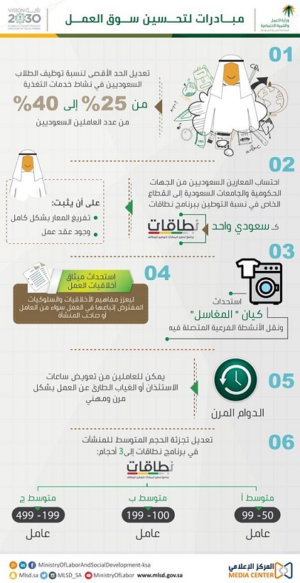 العمل: 6 مبادرات جديدة لتحسين سوق العمل في المملكة