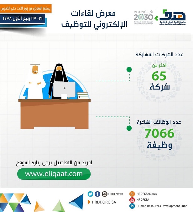 7 آلاف فرصة وظيفية لدى 65 منشأة خاصة بمعرض لقاءات للتوظيف