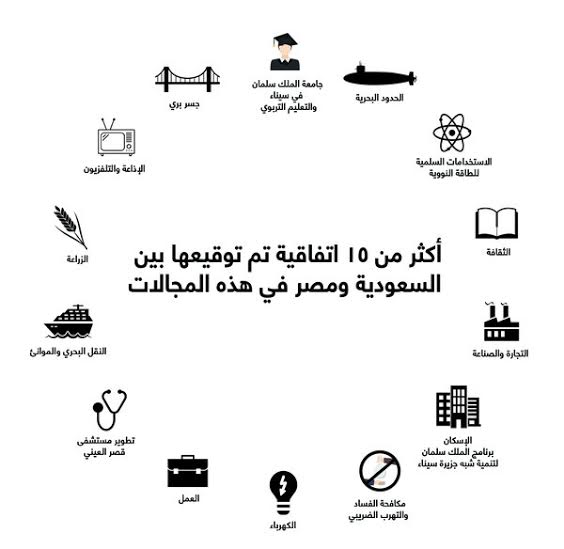 إنفوجرافيك.. أبرز 10 مجالات شملتها الاتفاقيات السعودية- المصرية