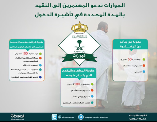 شاهد انفوجرافيك المواطن : غرامات وعقوبات المعتمرين المتأخرين عن المغادرة