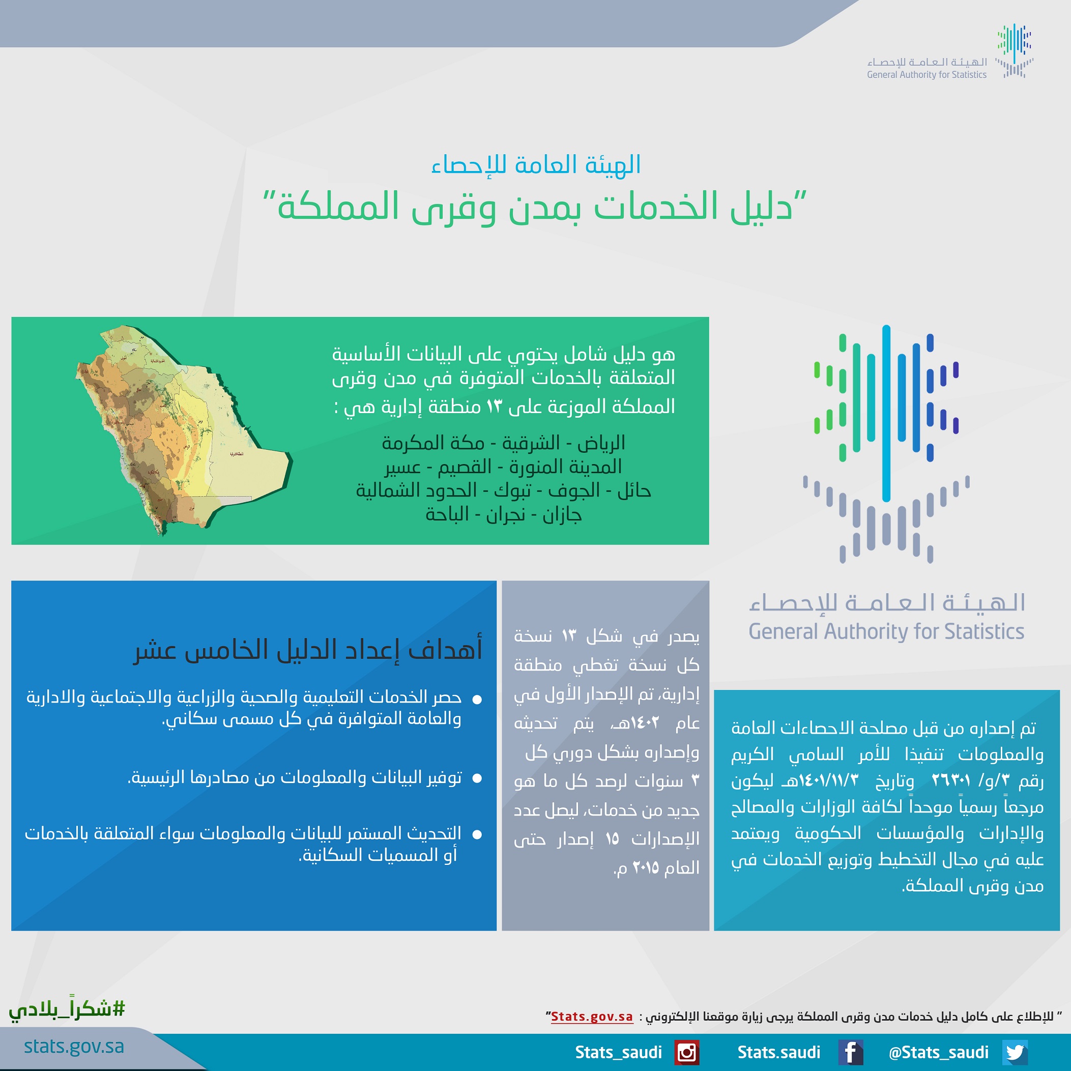 الإحصاء تُطلق الدليل الـ 15 للخدمات بكافة مناطق المملكة