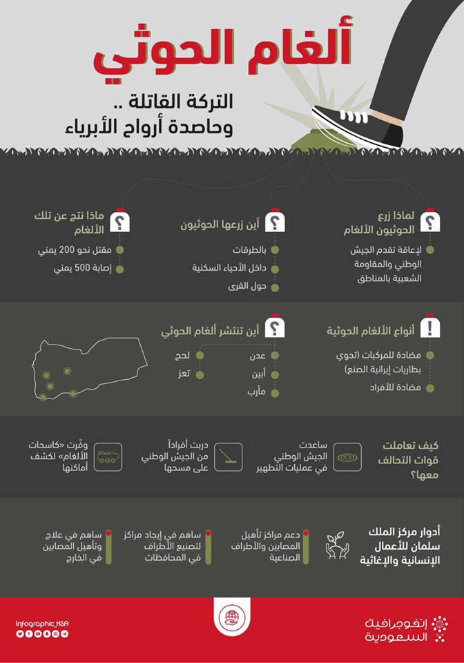 إنفوجرافيك.. آلة القتل الحوثية تواصل عملها بعد الانسحاب