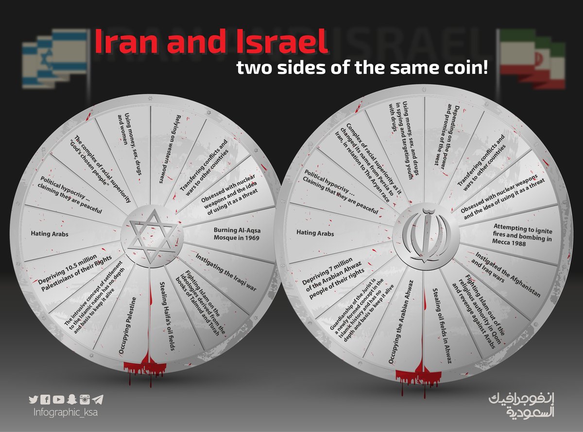 انفوجرافيك السعودية ايران واسرائيل (1)