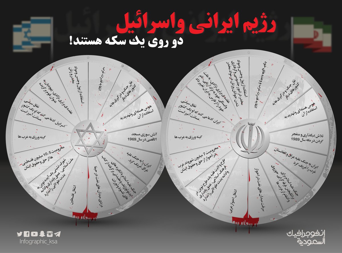 انفوجرافيك السعودية ايران واسرائيل (2)