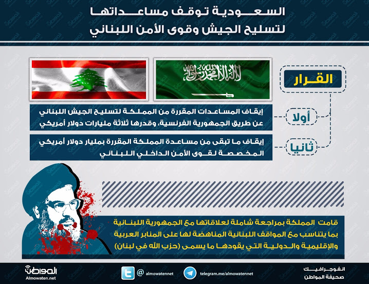 قادة #لبنان يُحَمّلون #حزب_الله مسؤولية وقف المساعدات السعودية