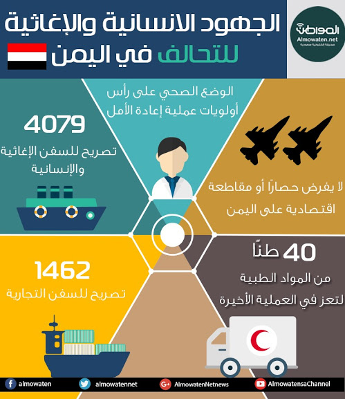 شاهد .. انفوجرافيك المواطن : جهود التحالف في اليمن