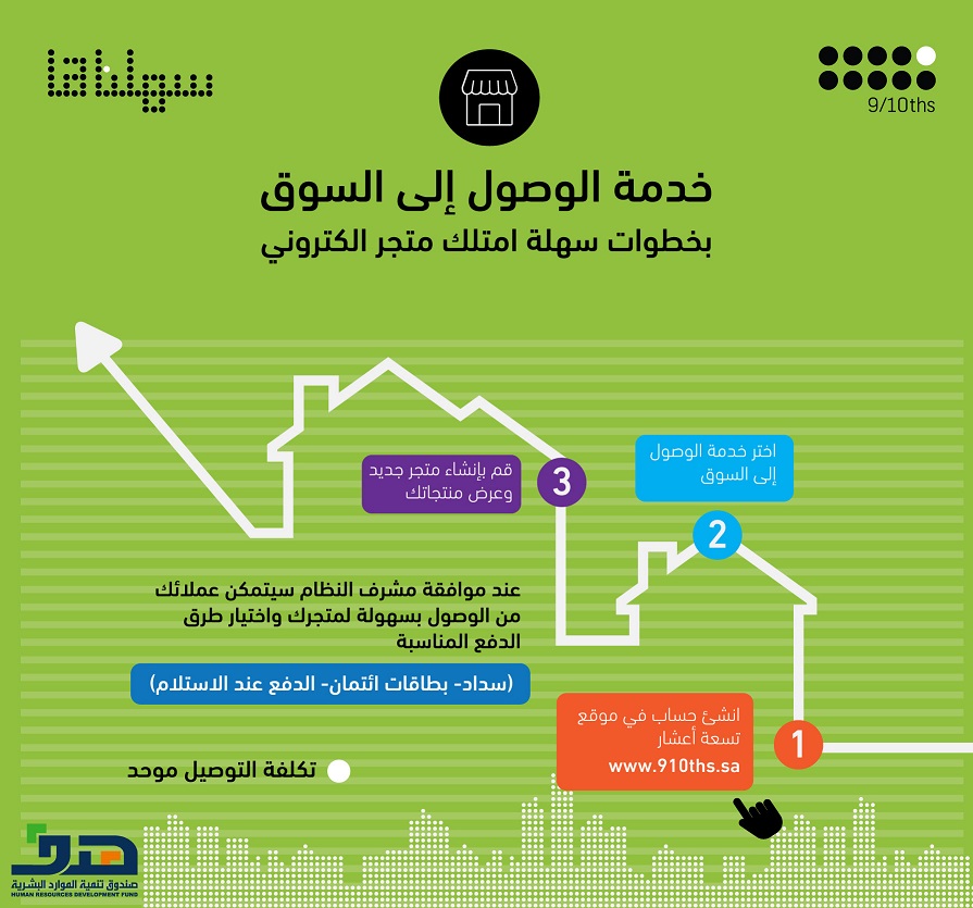 هدف: “تسعة أعشار” برنامج عمليّ لتطوير أداء المنشآت الصغيرة والمتوسّطة