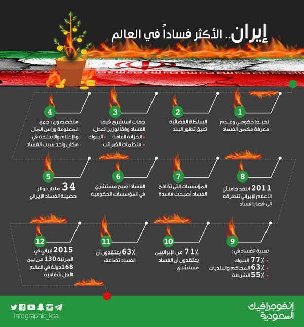 #الفساد ينهش الاقتصاد الإيراني و2015 الأسوأ