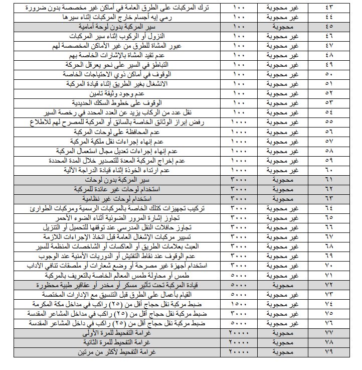 الاستعلام عن رقم موبايل بالاسم