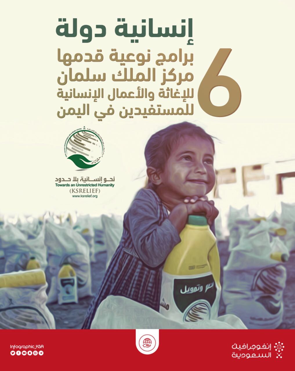 118 برنامجاً إنسانياً في اليمن قيمتها تجاوزت 576 مليون دولار