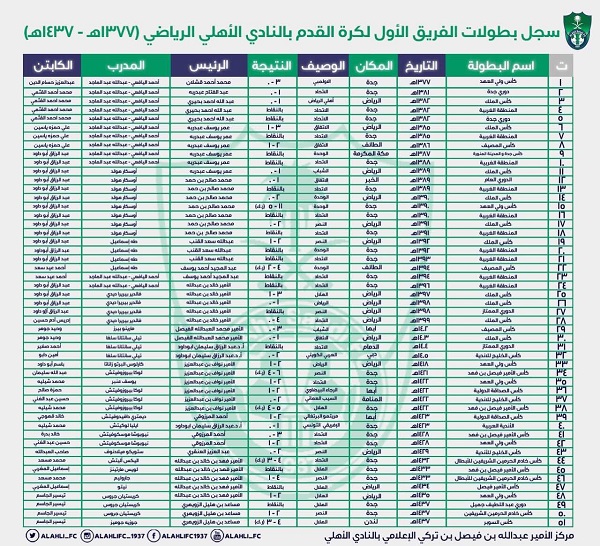 عبر بيان رسمي.. الأهلي والنصر معًا أمام لجنة توثيق البطولات