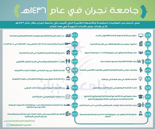 بيانات-جامعة-نجران