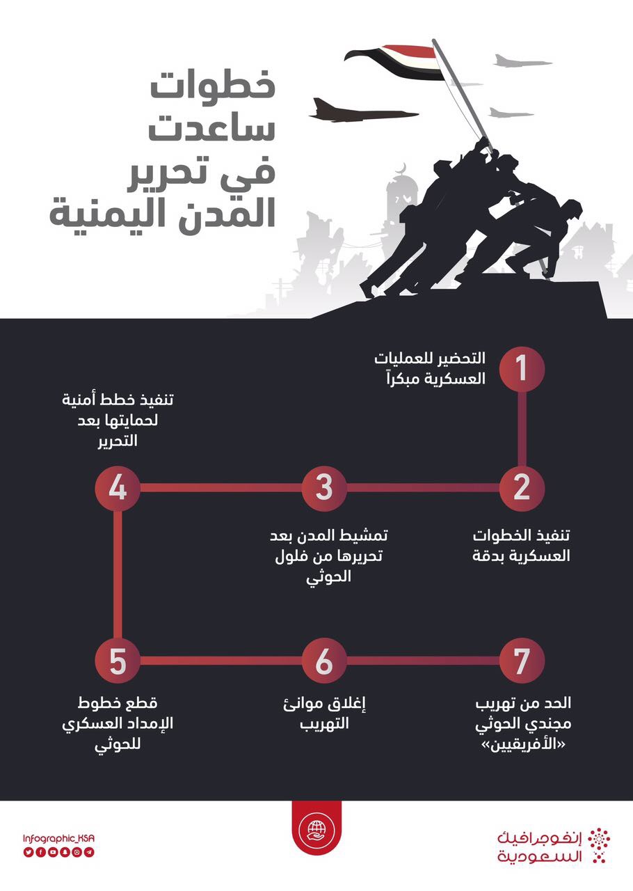 7 عوامل سهّلت تحرير المدن اليمنية من الحوثيين