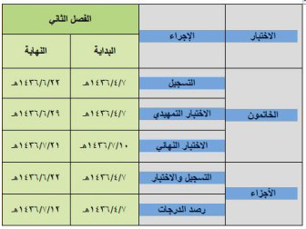 تحفيظ الرياض تعلن عن مواعيد اختبارات طلابها في اختبارات الأجزاء والخاتمين