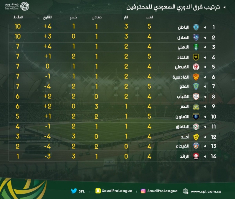 مباراة الدوري السعودي