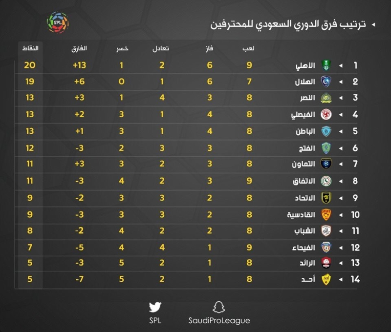 المحترفين السعودي دوري جدول ترتيب