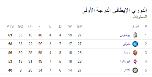 ترتيب الدوري الايطالي