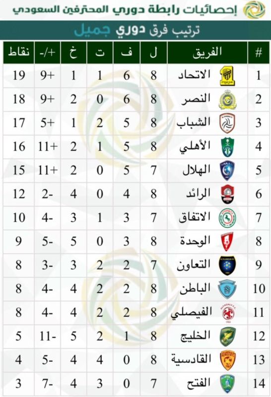 ترتيب الدوري السعودي