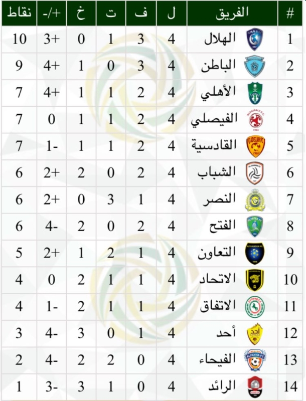 نتائج الدوري السعودي