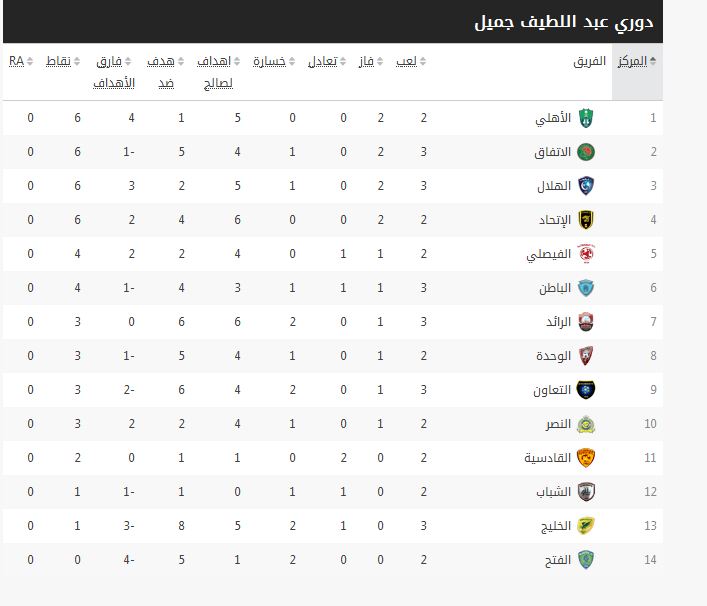 الدورى السعودى 2012 relatif