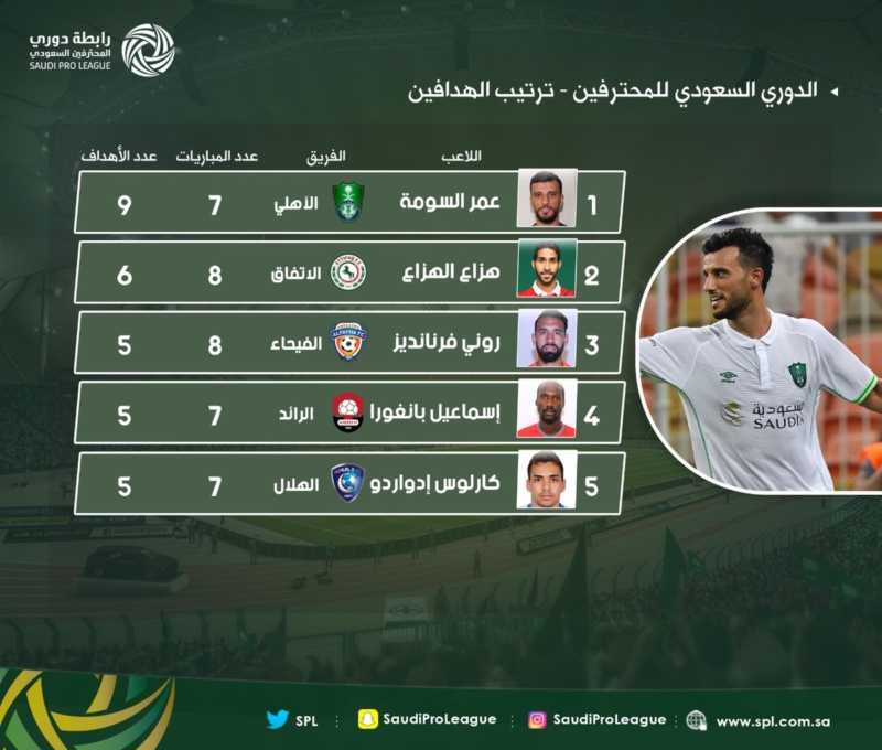 اخبار نادي الاهلي السعودي الجديده